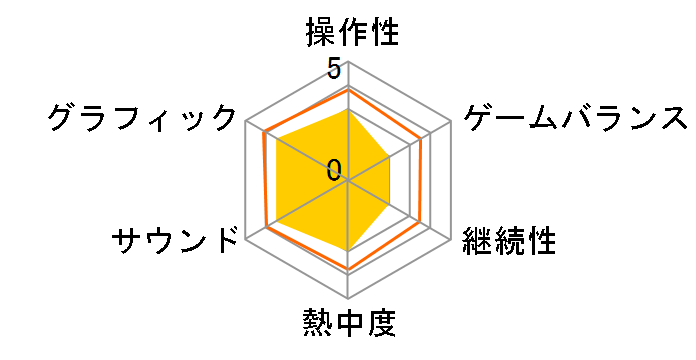 ���[���h�T�b�J�[ �E�C�j���O�C���u�� 2015 [PS3]�̃��[�U�[���r���[