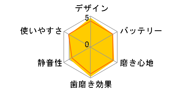 �\�j�b�P�A�[ �_�C�������h�N���[�� HX9303/06�̃��[�U�[���r���[