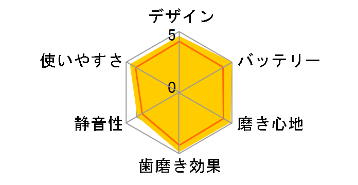 �\�j�b�P�A�[ �_�C�������h�N���[�� HX9313/06�̃��[�U�[���r���[