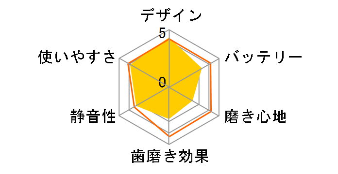 �\�j�b�P�A�[ �G�A�[�t���X HX8232/08�̃��[�U�[���r���[