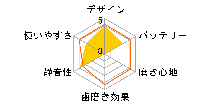 �\�j�b�P�A�[ �G�A�[�t���X HX8234/08�̃��[�U�[���r���[