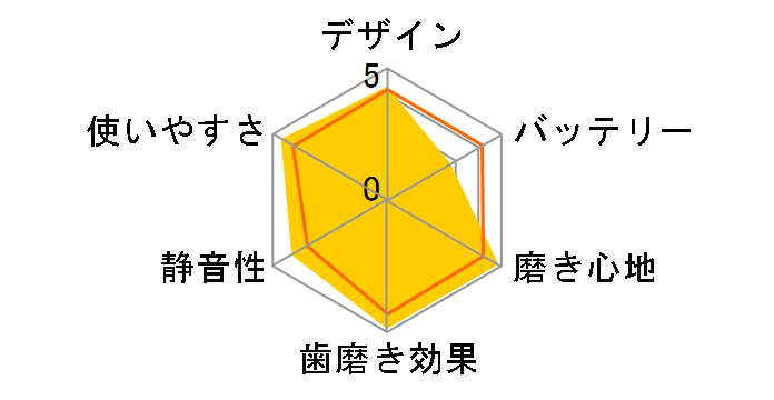 �\�j�b�P�A�[ �w���V�[�z���C�g HX6721/43�̃��[�U�[���r���[