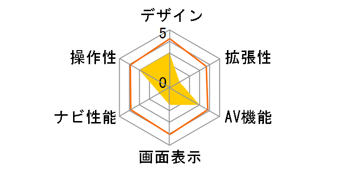 AP-L7ST�̃��[�U�[���r���[