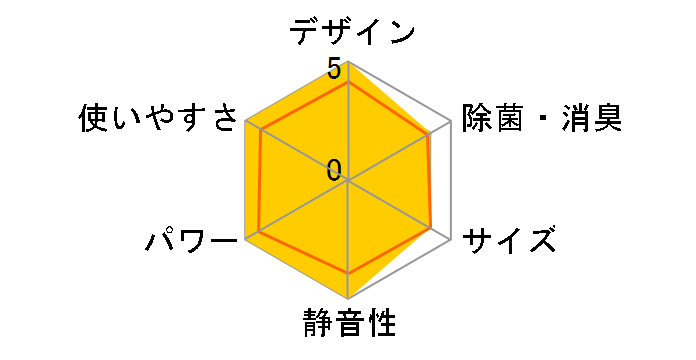 �m�N���A AS-Z403P2�̃��[�U�[���r���[