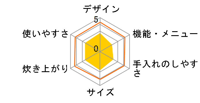 �ɂߐ��� NP-ZE10�̃��[�U�[���r���[