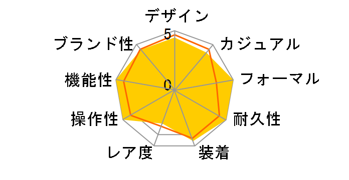 XC �e�B�^�j�A ���C�� �~�j�\�� �G�R�E�h���C�u�d�g���v ES8080-68A�̃��[�U�[���r���[