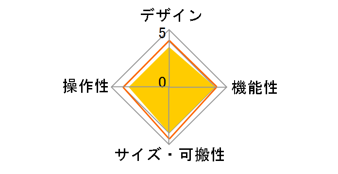 electribe�̃��[�U�[���r���[