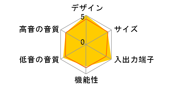 HT-ST5�̃��[�U�[���r���[