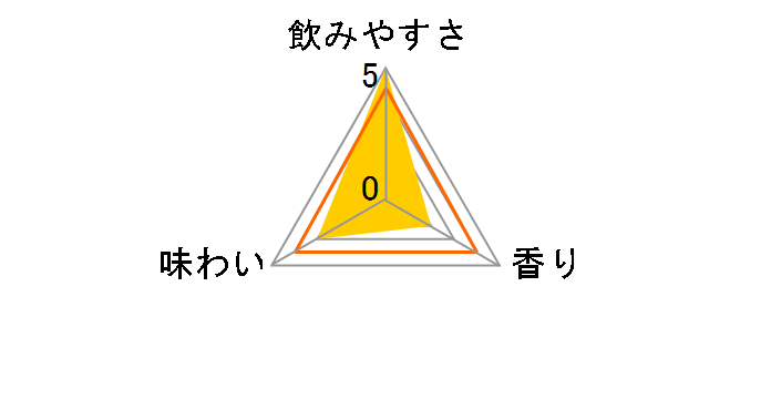 �ʎ��̏u�� �H���� �R���Y�s�I�[�l 350ml �~24�ʂ̃��[�U�[���r���[