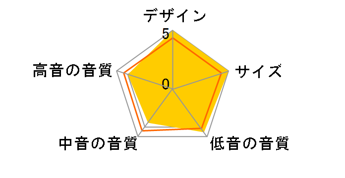 CM8 S2 [�u���b�N �P�i]�̃��[�U�[���r���[