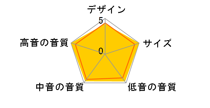 CM6 S2 [���[�Y�i�b�g �y�A]�̃��[�U�[���r���[