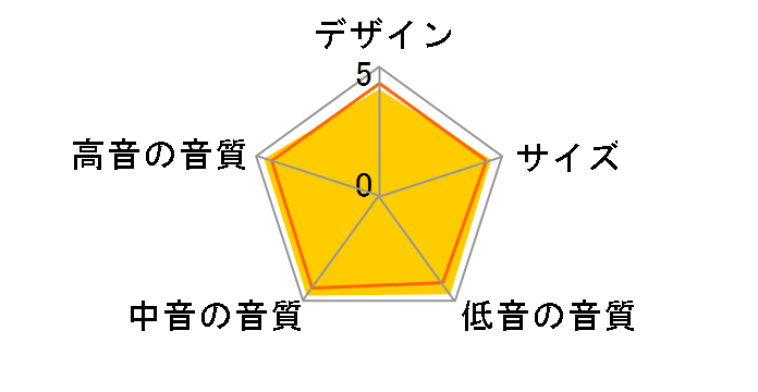 CM5 S2 [���[�Y�i�b�g �y�A]�̃��[�U�[���r���[