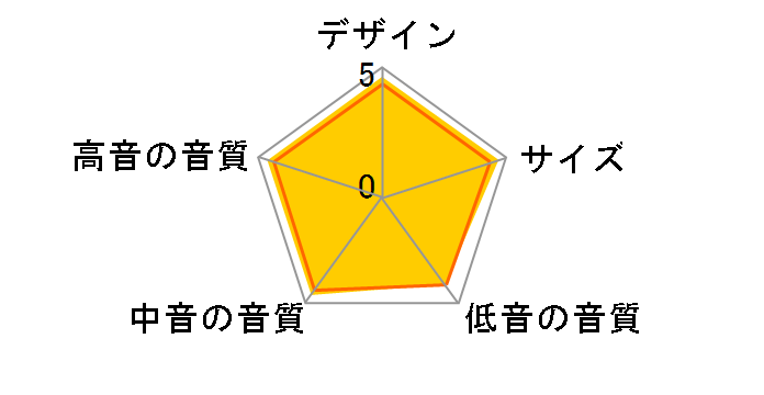 CM1 S2 [���[�Y�i�b�g �y�A]�̃��[�U�[���r���[