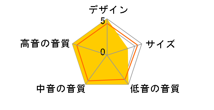 CMC S2 [�u���b�N �P�i]�̃��[�U�[���r���[