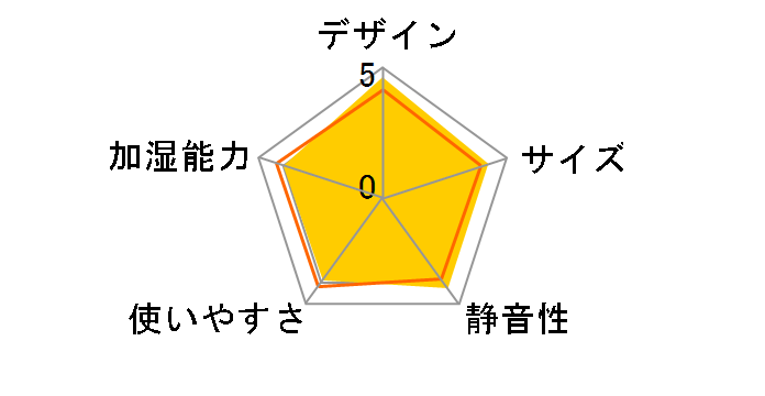 HV-D30-W [�z���C�g�n]�̃��[�U�[���r���[