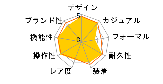 �G�f�B�t�B�X EQB-500DC-1AJF�̃��[�U�[���r���[