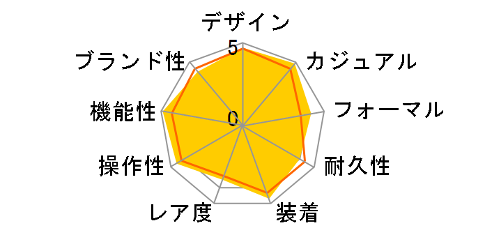 �I�V�A�i�X OCW-G1000-1AJF�̃��[�U�[���r���[