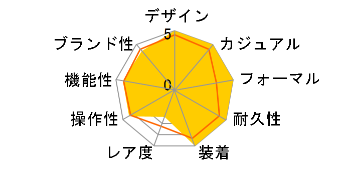 �I�V�A�i�X OCW-G1000B-1AJF�̃��[�U�[���r���[