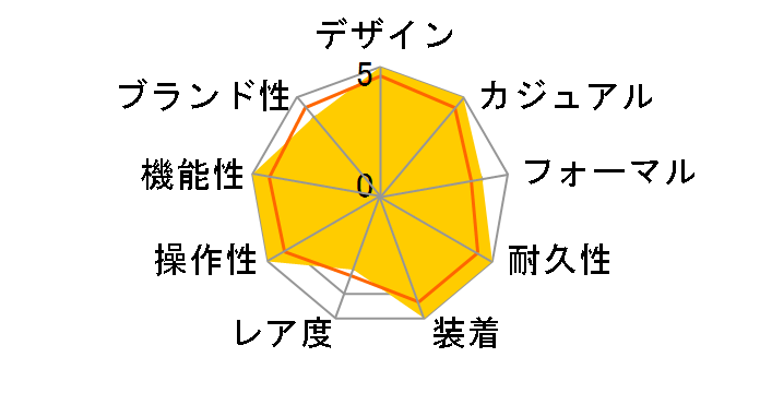 �I�V�A�i�X OCW-G1000B-1A2JF�̃��[�U�[���r���[