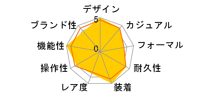 �A�X�g���� SBXB005�̃��[�U�[���r���[