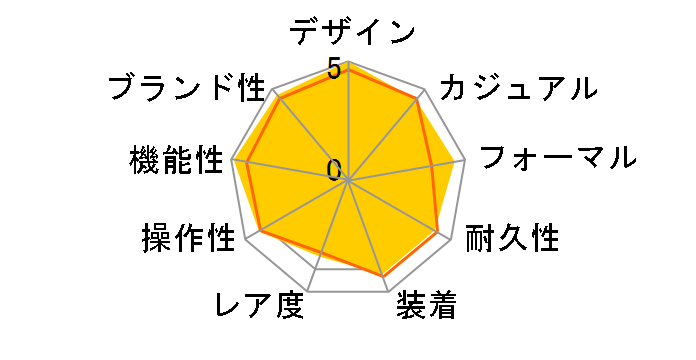 �A�X�g���� SBXB007�̃��[�U�[���r���[