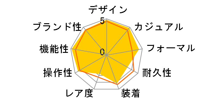 �A�X�g���� SBXB009�̃��[�U�[���r���[