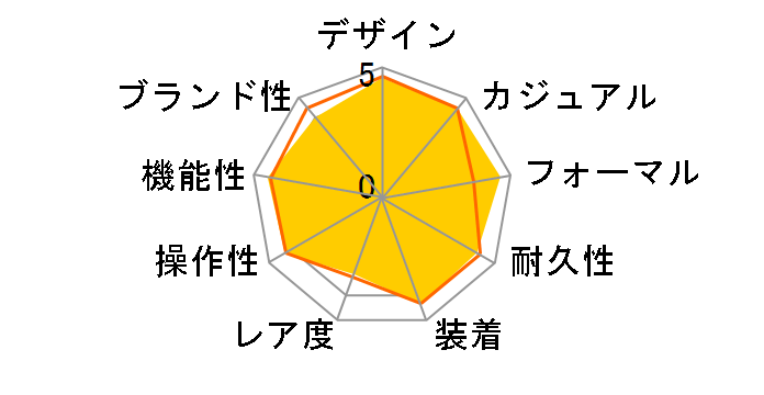 �A�X�g���� SBXB003�̃��[�U�[���r���[