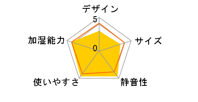 HD-7014-A [�u���[]�̃��[�U�[���r���[