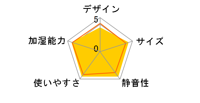 HD-5014-H [�O���[]�̃��[�U�[���r���[