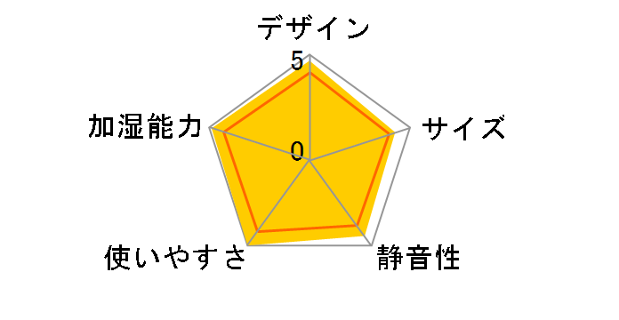 HD-3014-H [�O���[]�̃��[�U�[���r���[