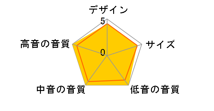 MX-2 [�u���b�N �y�A]�̃��[�U�[���r���[