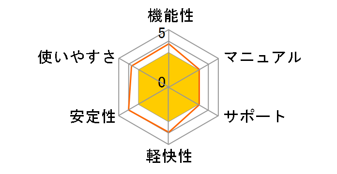 ���񂳂� �ǂ��H���N�I�`�[��� 9.1�̃��[�U�[���r���[