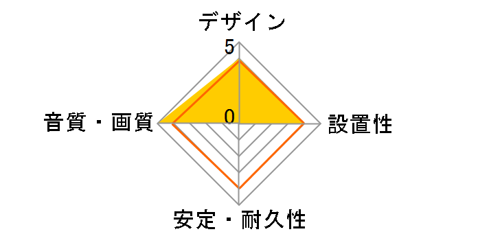 LINE-1.0X-tripleC-FM [1m]�̃��[�U�[���r���[