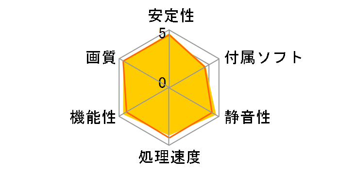 ELSA GeForce GTX 750 Ti SP 2GB GD750-2GERTSP [PCIExp 2GB]�̃��[�U�[���r���[