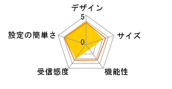 b-mobile4G WiFi3 7GB�����p�b�P�[�W BM-AR5210IC-P�̃��[�U�[���r���[