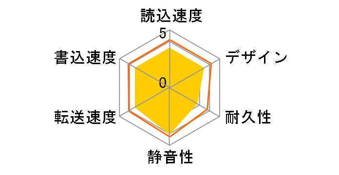 My Passport Ultra Metal Edition WDBEZW0020BSL [�V���o�[]�̃��[�U�[���r���[