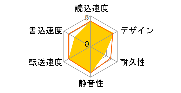 My Passport Ultra 10th Anniversary Edition WDBEZW0020BCG�̃��[�U�[���r���[