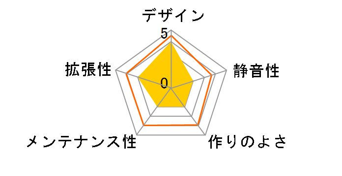 QS-101 Red w/250 [���b�h]�̃��[�U�[���r���[