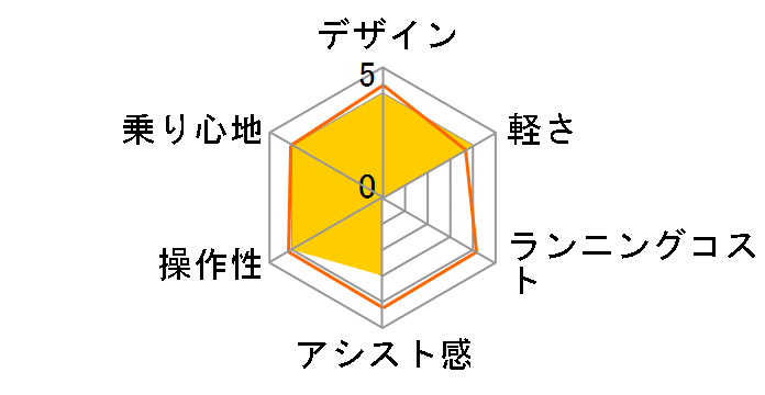 PAS SION-U PM20SU [�N���[���A�C�{���[] + ��p�[�d��̃��[�U�[���r���[