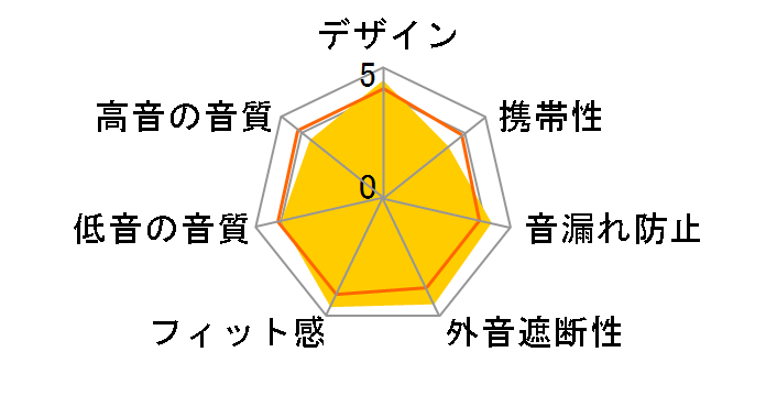 MDR-XB950 (B) [�u���b�N]�̃��[�U�[���r���[