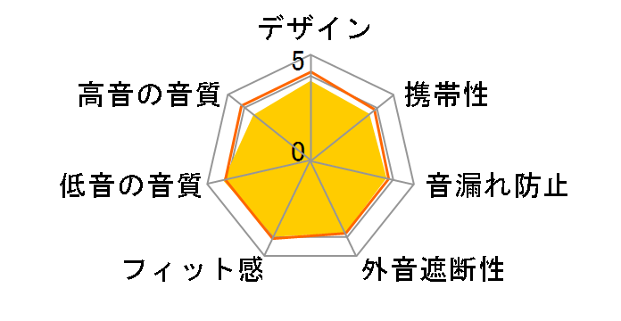 MDR-XB450 (R) [���b�h]�̃��[�U�[���r���[