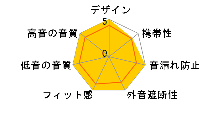 MDR-XB450B̃[U[r[