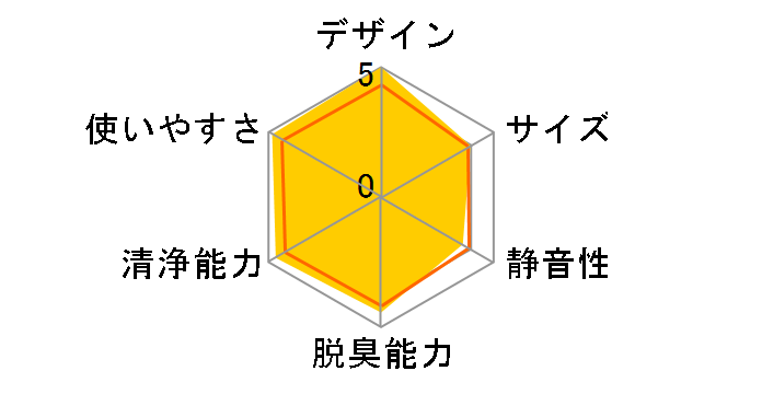 �X�e�����X�E�N���[�� �N���G�A EP-KVG900(W) [�p�[���z���C�g]�̃��[�U�[���r���[