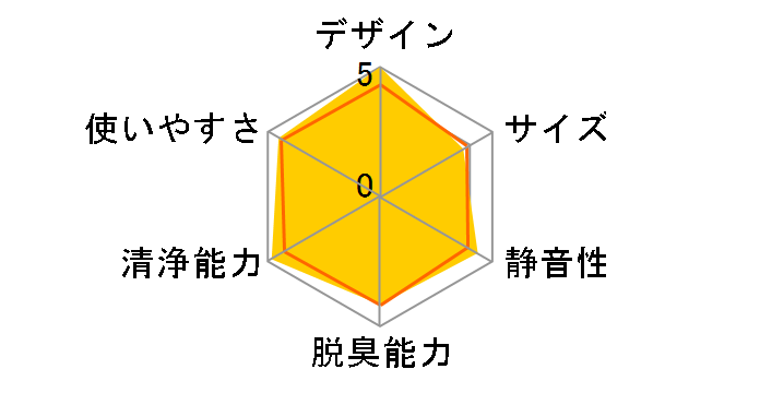 EP-KVG700�̃��[�U�[���r���[