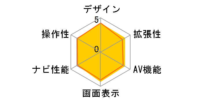 �X�g���[�_ ���DNavi CN-RX01WD�̃��[�U�[���r���[