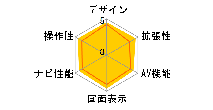 �X�g���[�_ ���DNavi CN-RX01D�̃��[�U�[���r���[