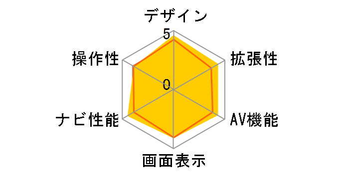 �X�g���[�_ ���DNavi CN-RS01D�̃��[�U�[���r���[