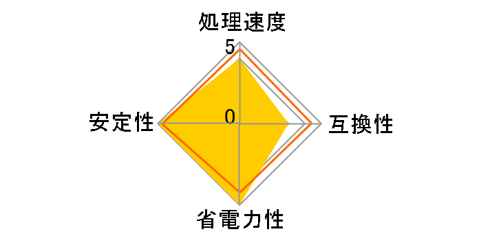 Xeon E5-2620 v3 BOX�̃��[�U�[���r���[