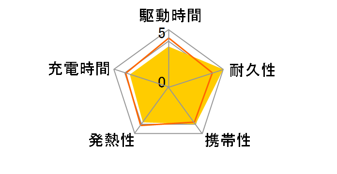 DE-M01L-5230BU [�u���[]�̃��[�U�[���r���[