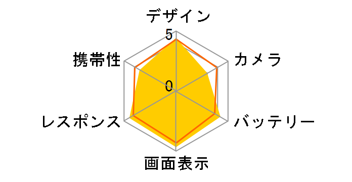 iPhone 6 Plus 16GB docomo [�X�y�[�X�O���C]�̃��[�U�[���r���[